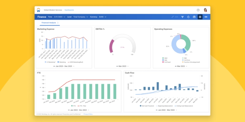 Software Adaptive planning