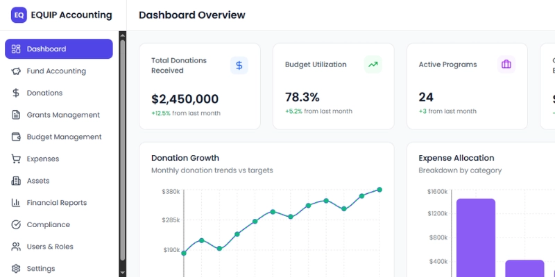 Dashboard EQUIP Accounting untuk organisasi nirlaba yang menampilkan grafik donasi, laporan keuangan, status program, dan ringkasan kinerja keuangan.