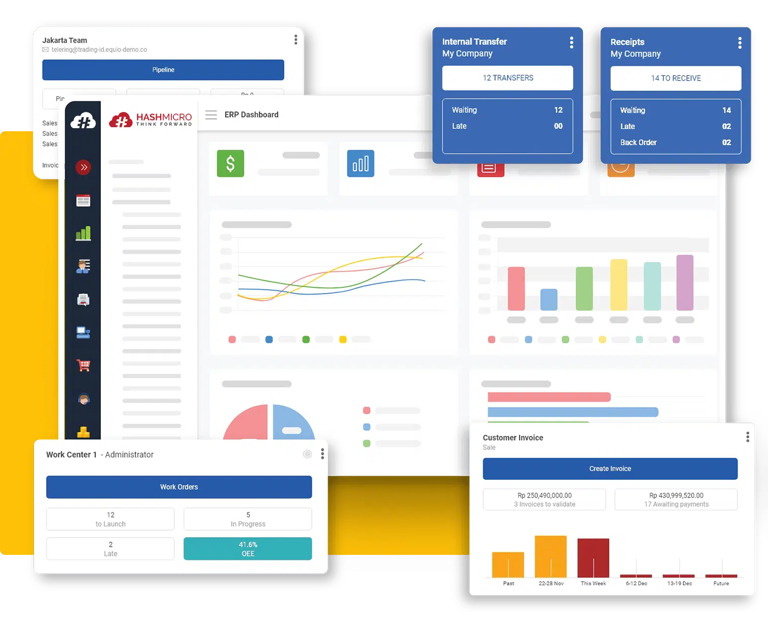 Rekomendasi Food and Beverage Inventory Control Software