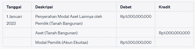 pencatatan laporan keuangan