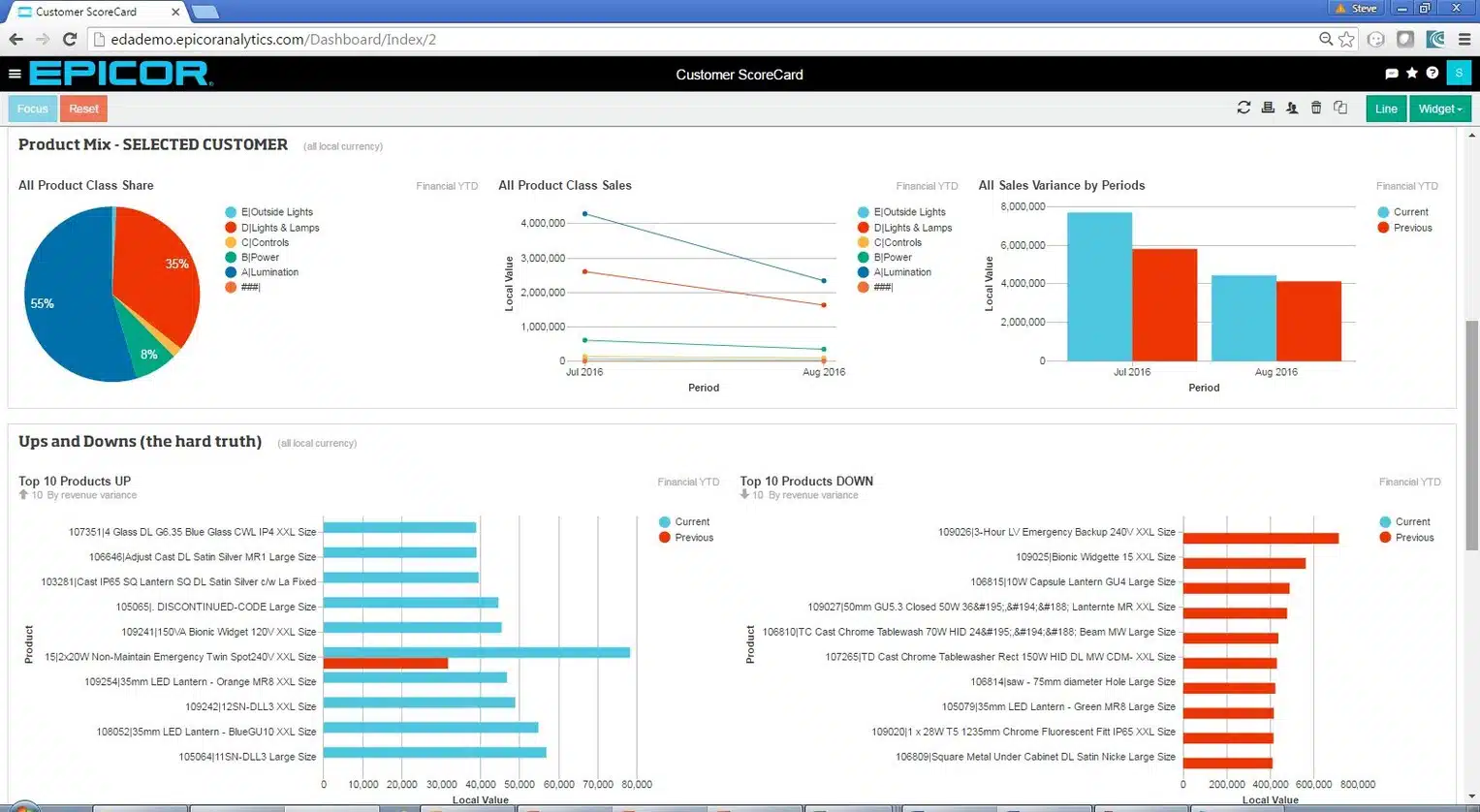 software erp epicor