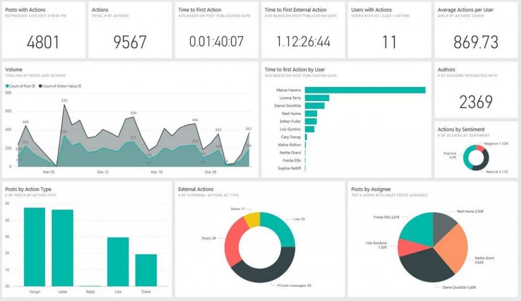 software distribusi