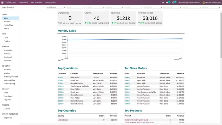 Odoo-ERP