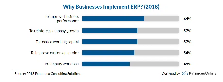 Keberhasilan software ErP