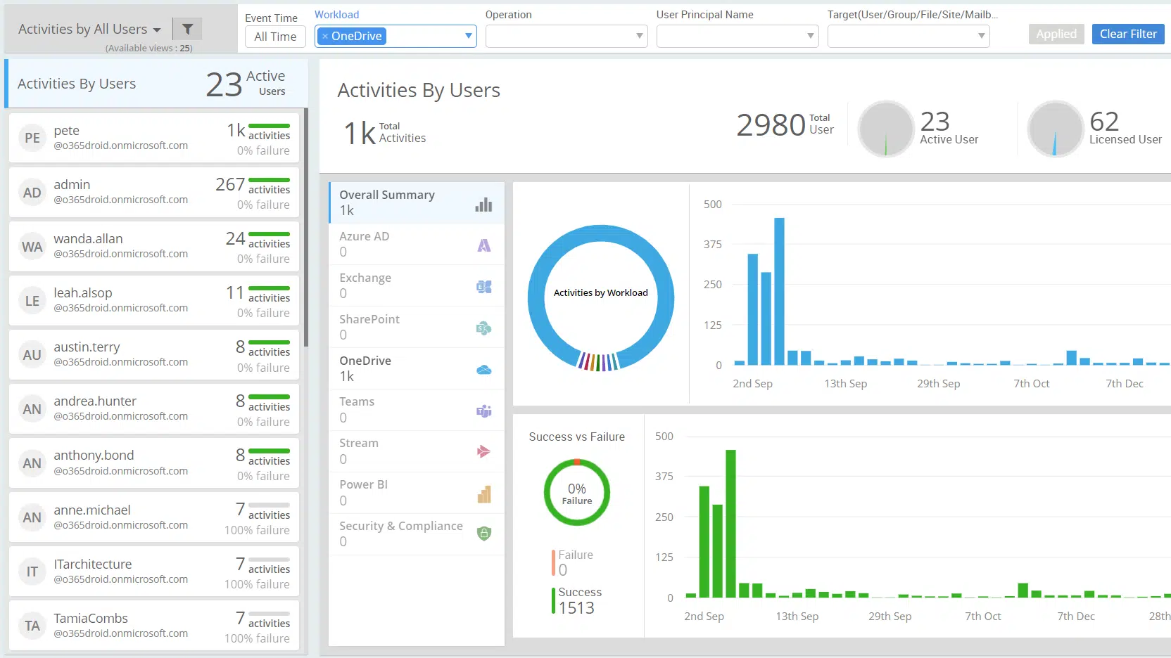 document management system onedrive