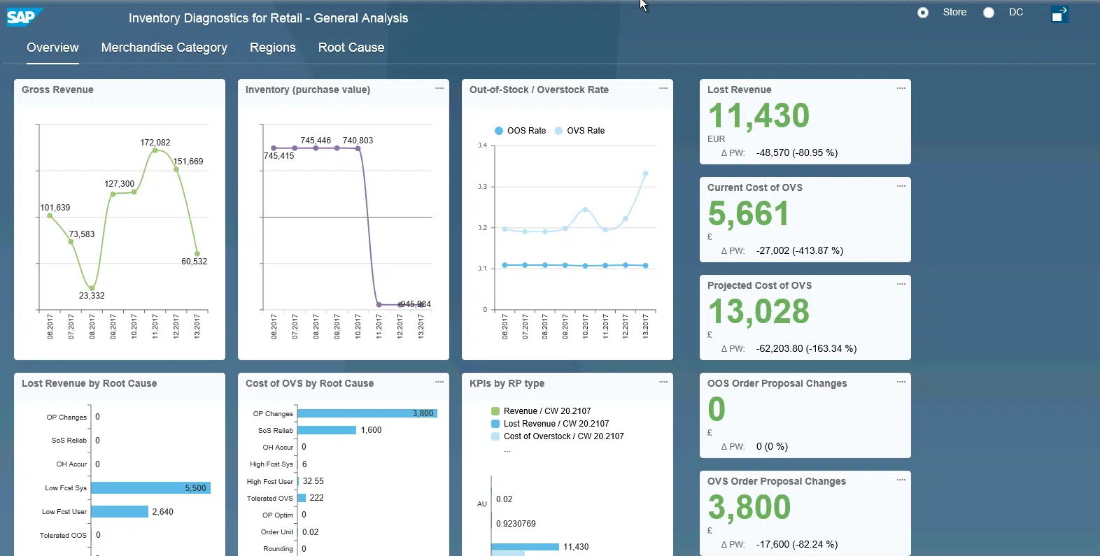 Inventory Management Software SAP
