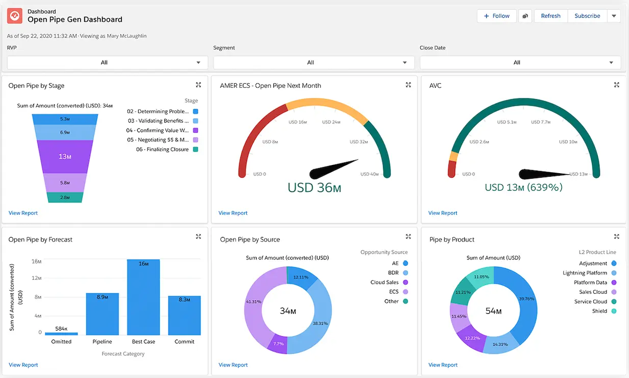 salesforce crm / Aplikasi sales