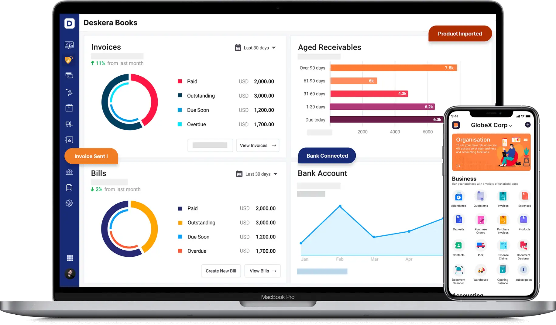 Dashboard Deskera Books