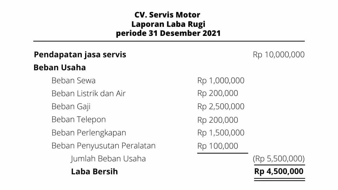 format laporan laba rugi perusahaan