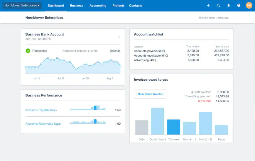 Dashboard Xero