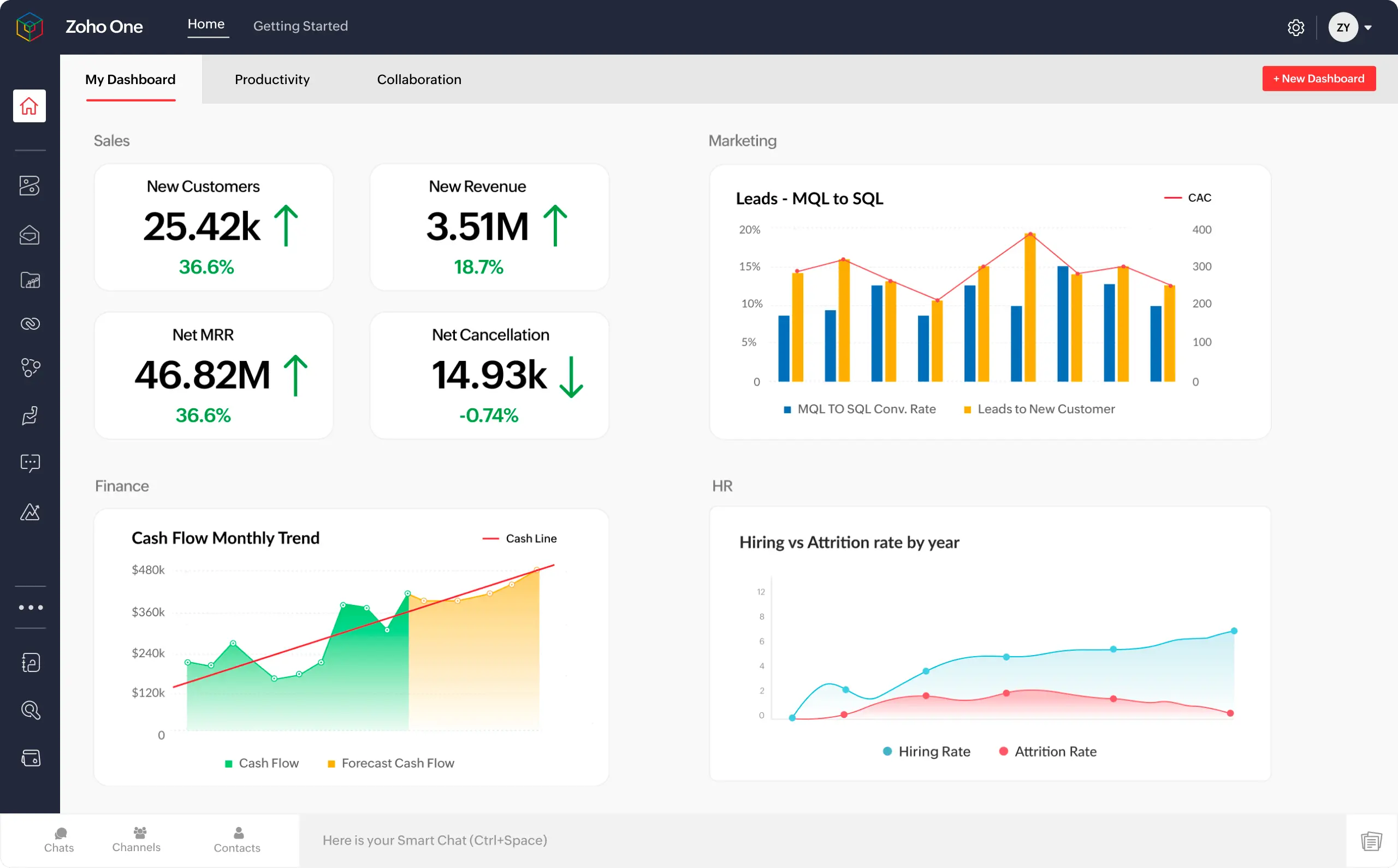 Alternatif Odoo - Zoho One