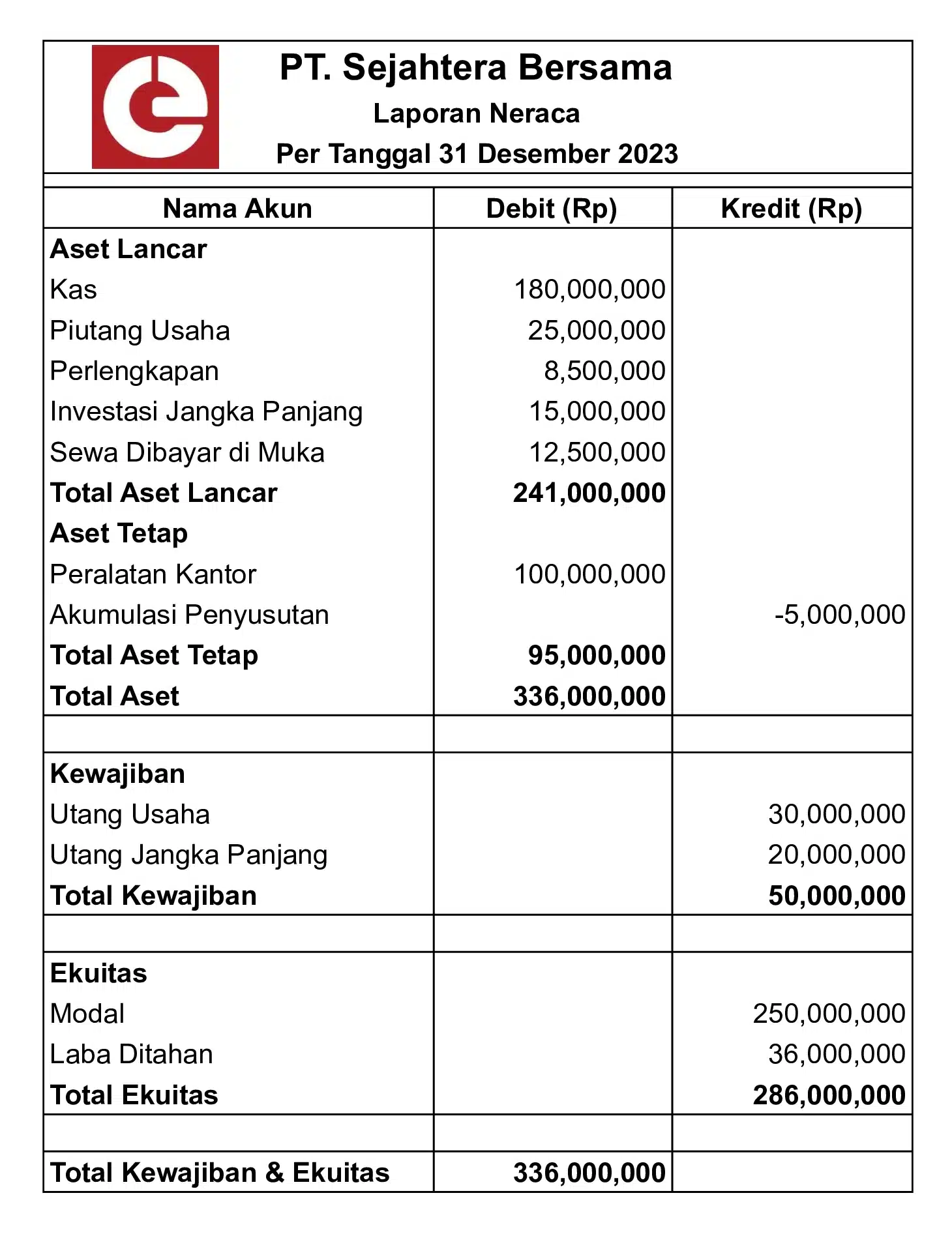 laporan arus kas
