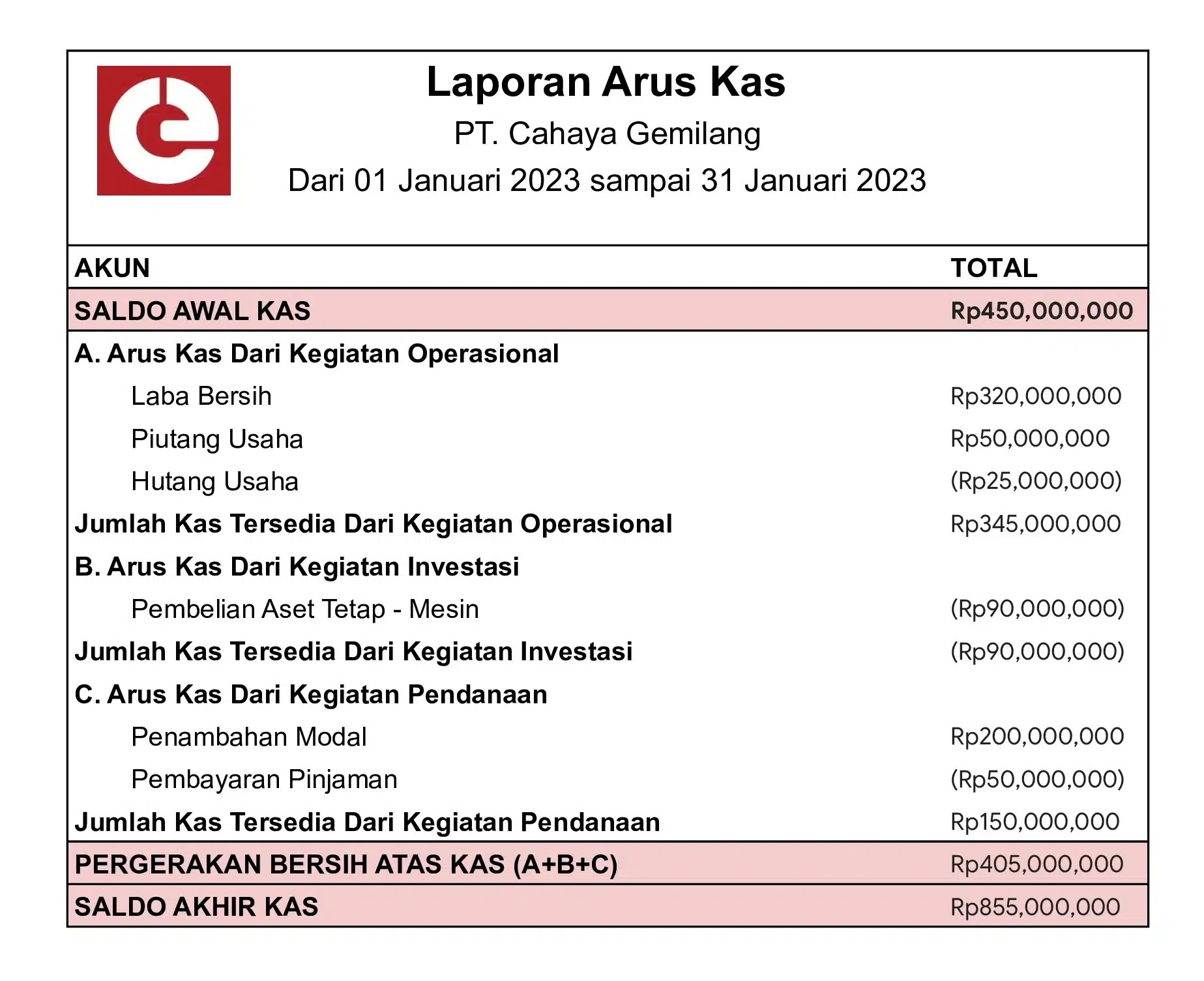 laporan neraca