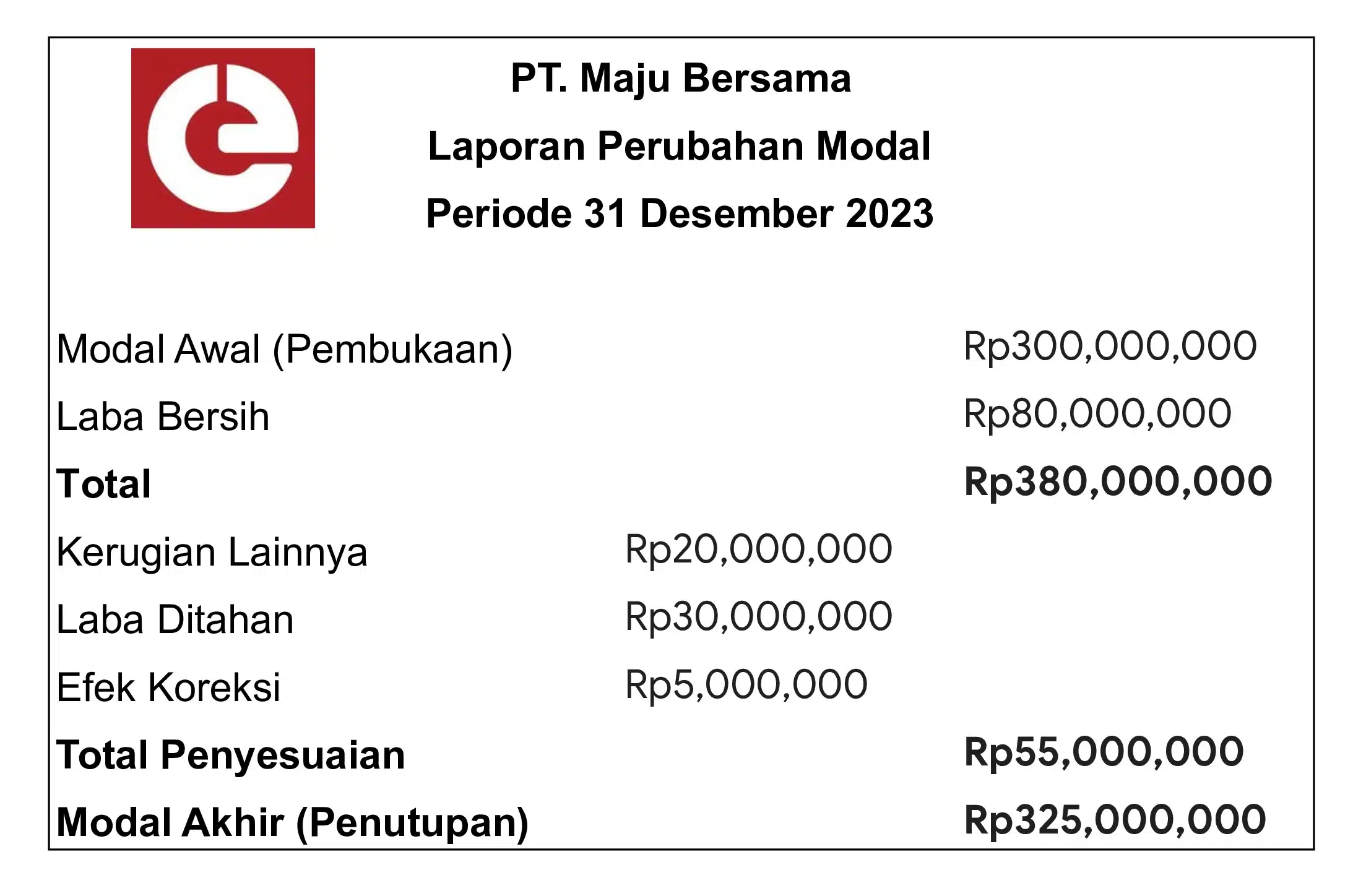 laporan perubahan modal