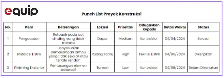 contoh punch list