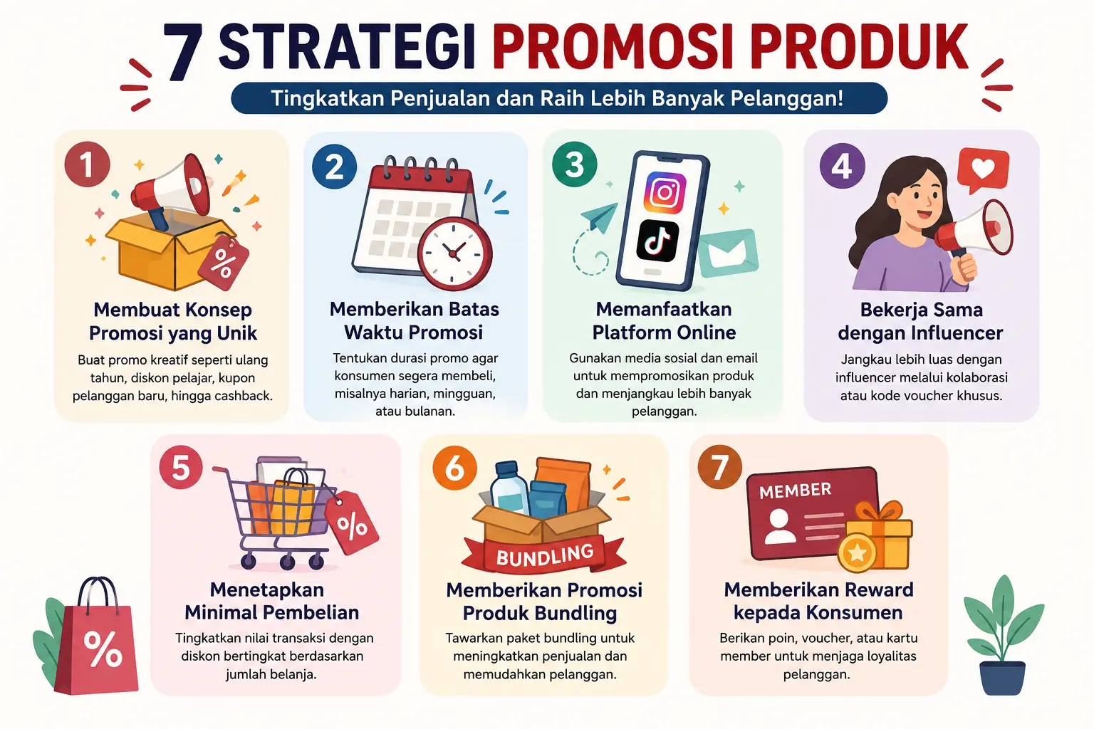 Cara Mempromosikan Produk