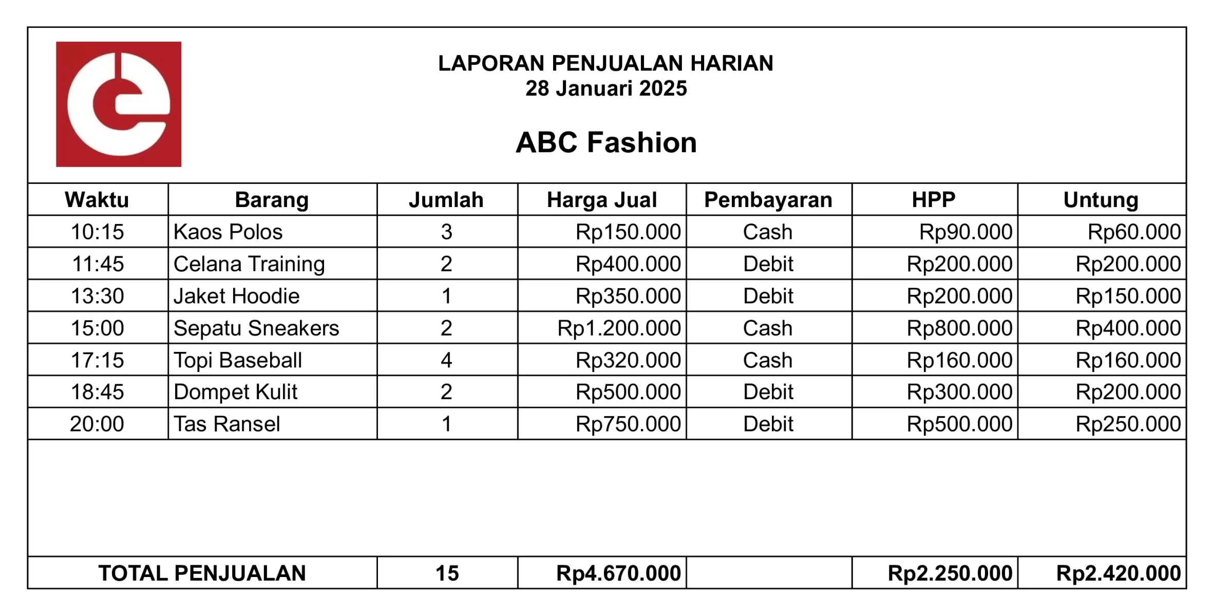 Contoh laporan hasil penjualan harian