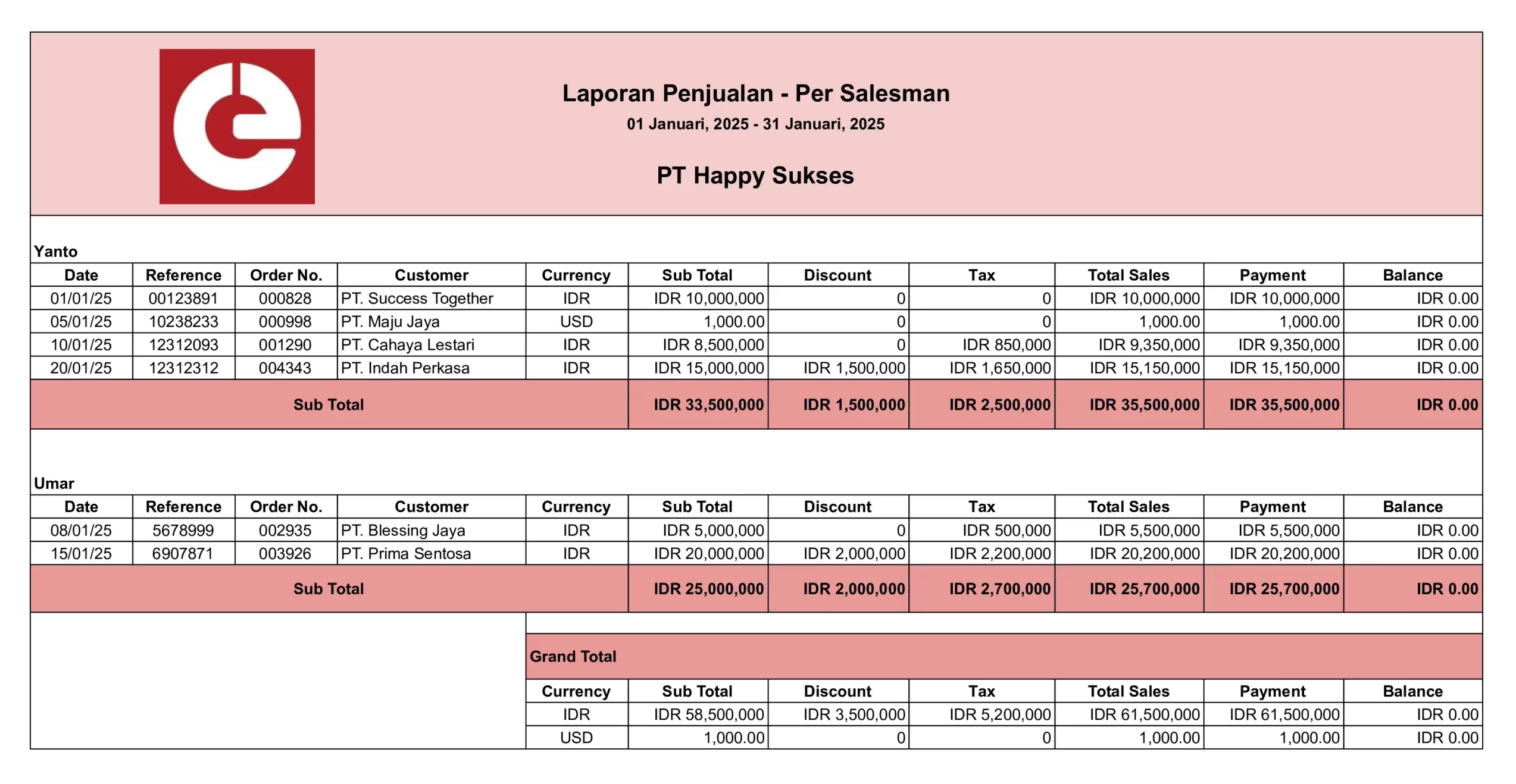 Contoh laporan hasil penjualan per salesman