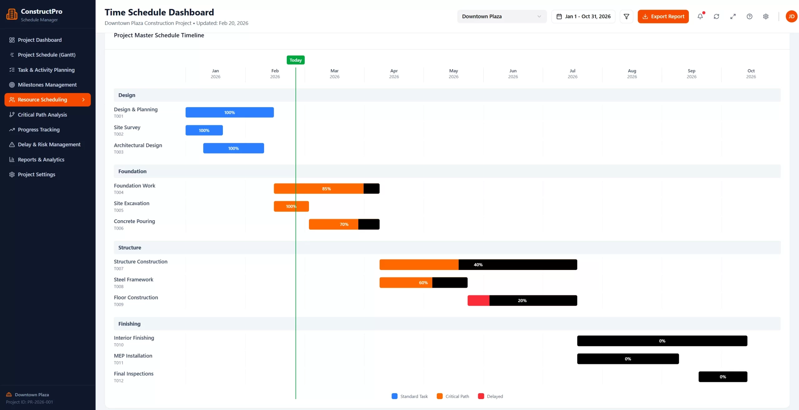 Dashboard Software Time Schedule Proyek