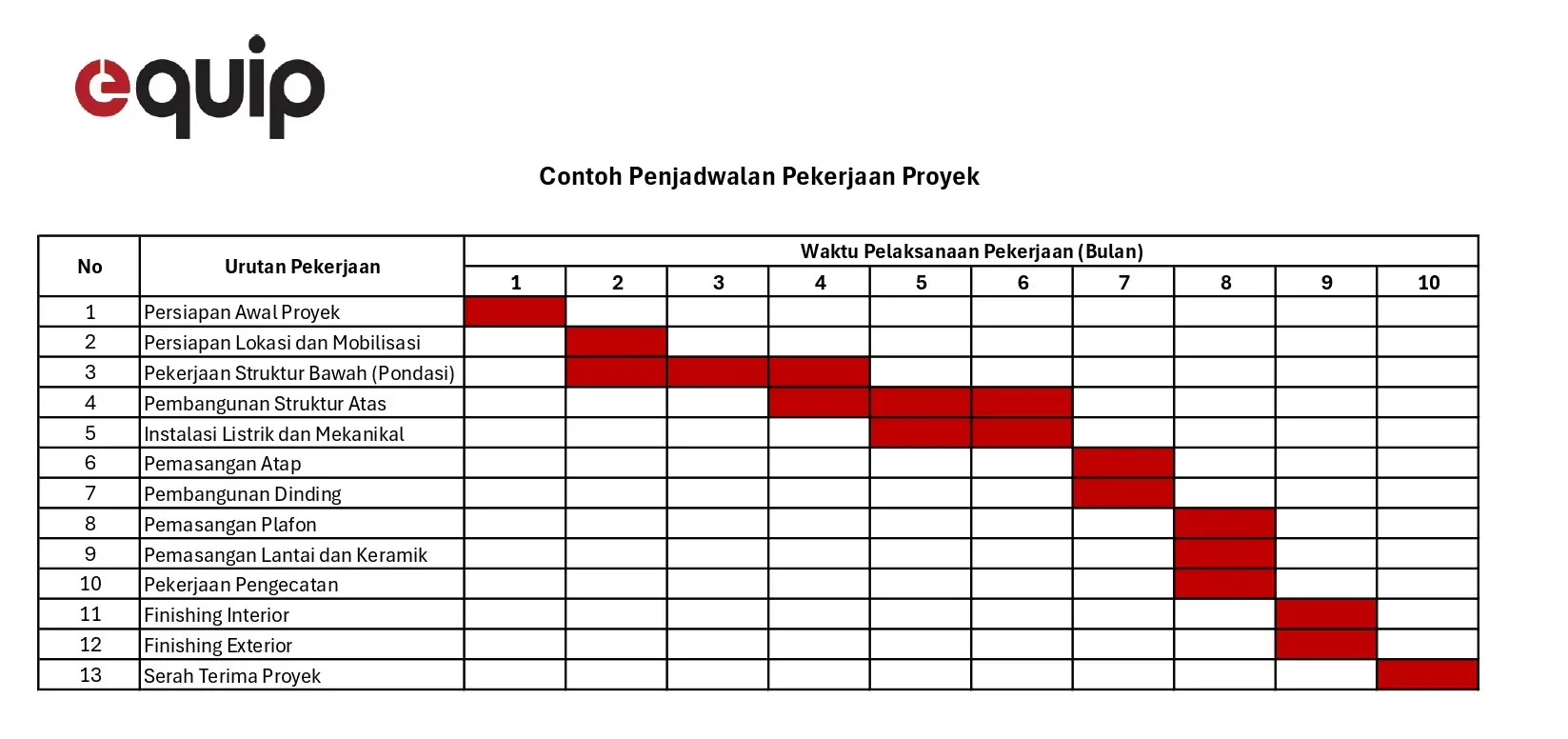 contoh waktu penjadwal proyek konstruksi