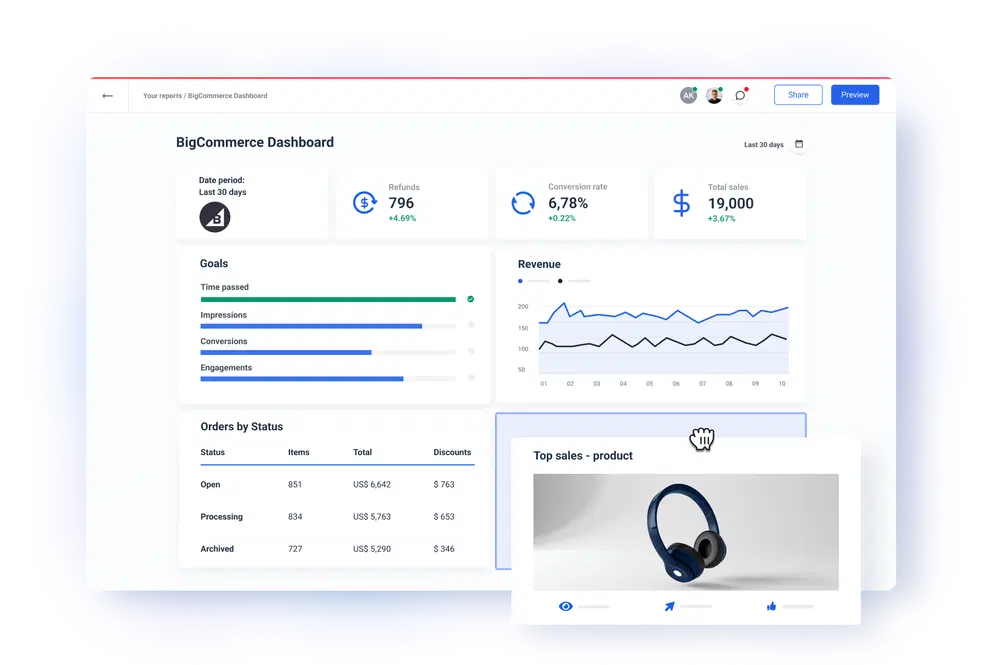 Big_Commerce_Dashboard