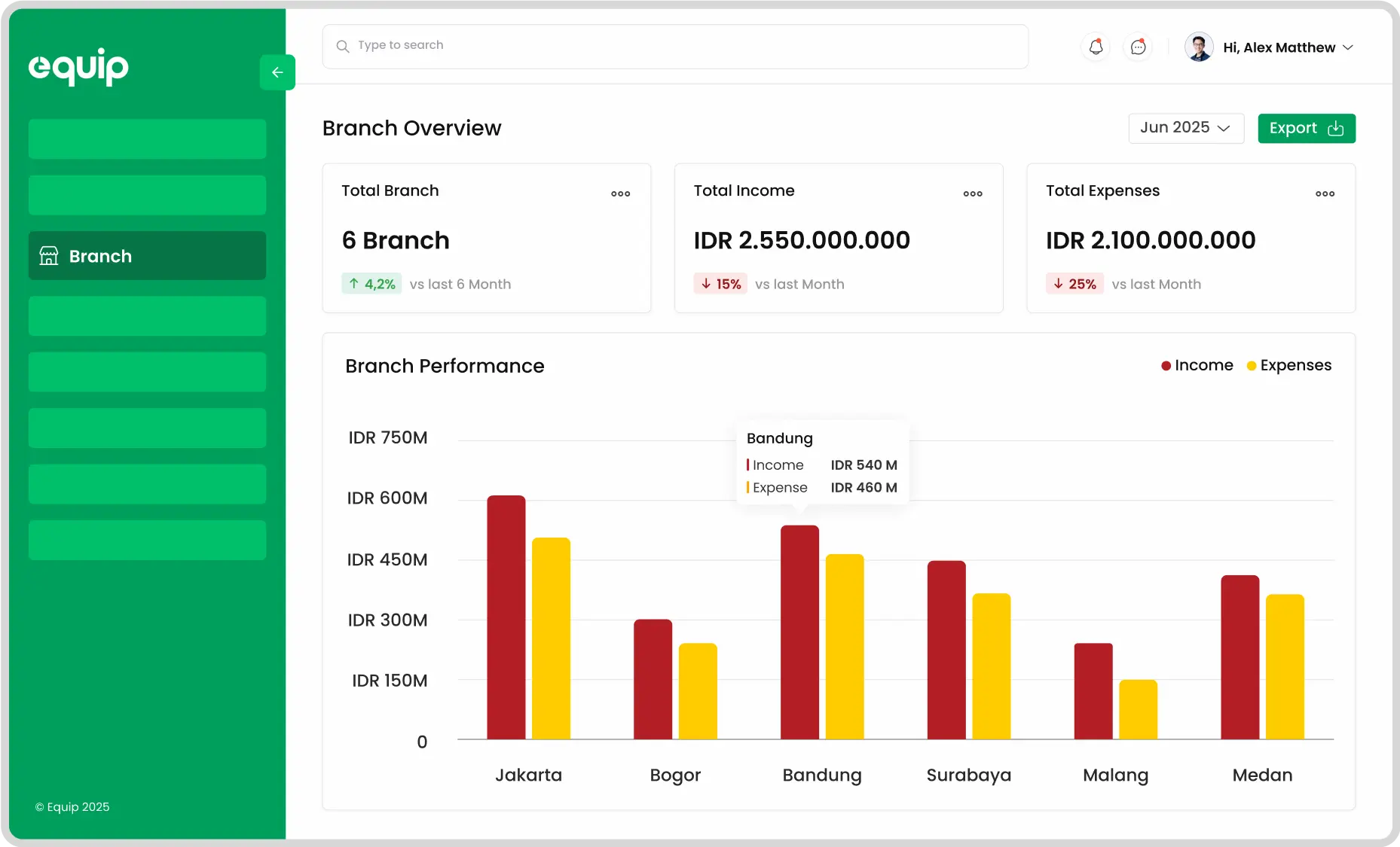 Implementasi Solusi Accounting Terbaik ke Bisnis Anda dengan EQUIP