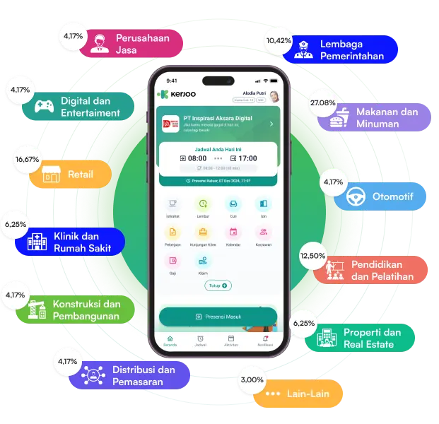 Software HRIS Kerjoo