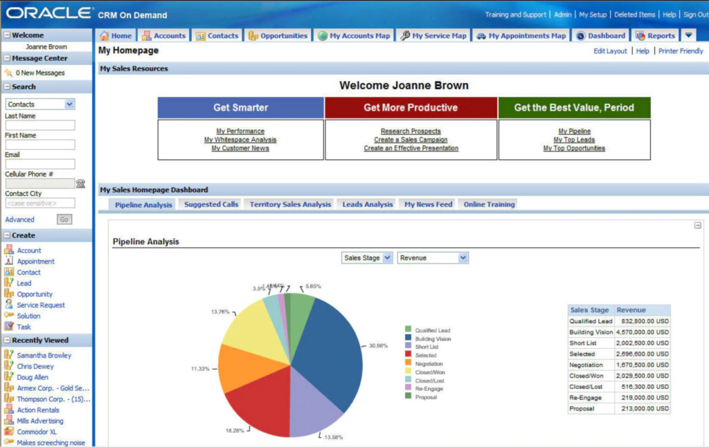 program sales order oracle