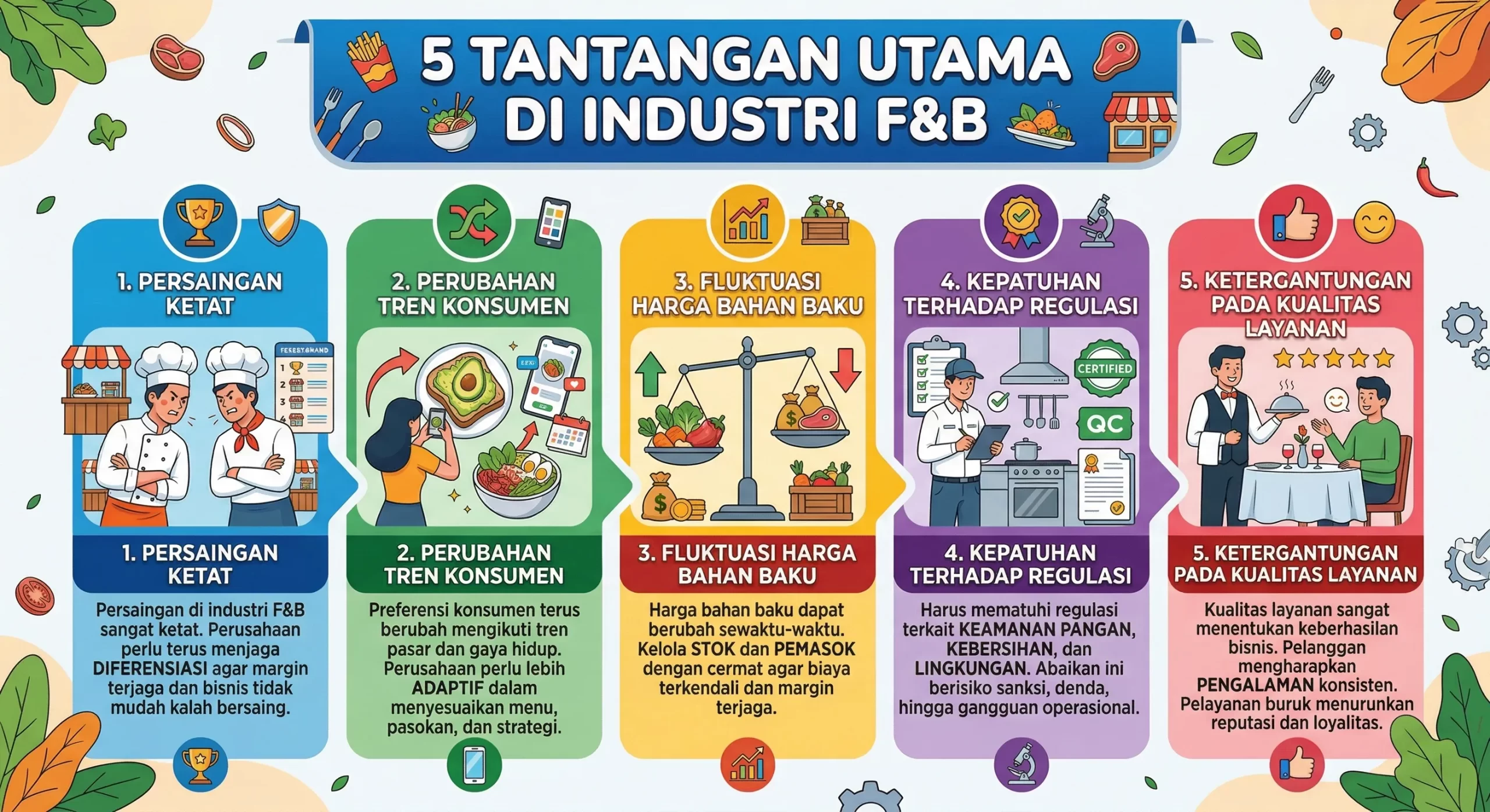 infografi tantangan bisnis F&B
