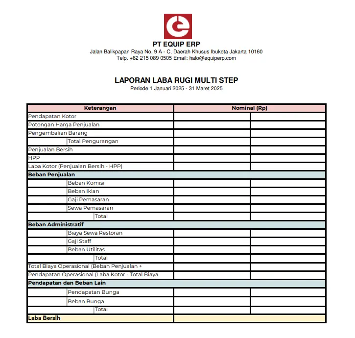 contoh laporan laba rugi multi step