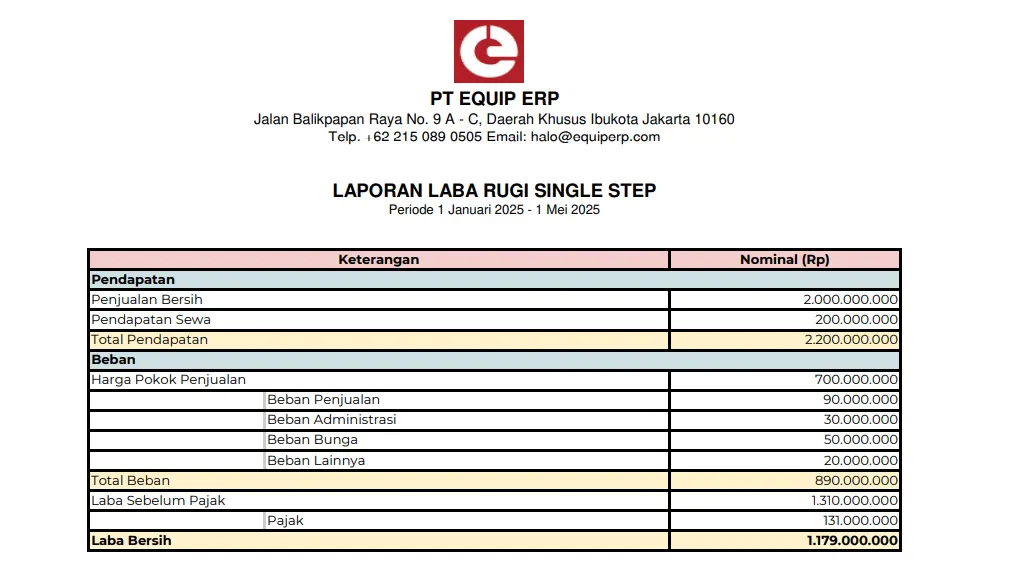 contoh laporan laba rugi single step