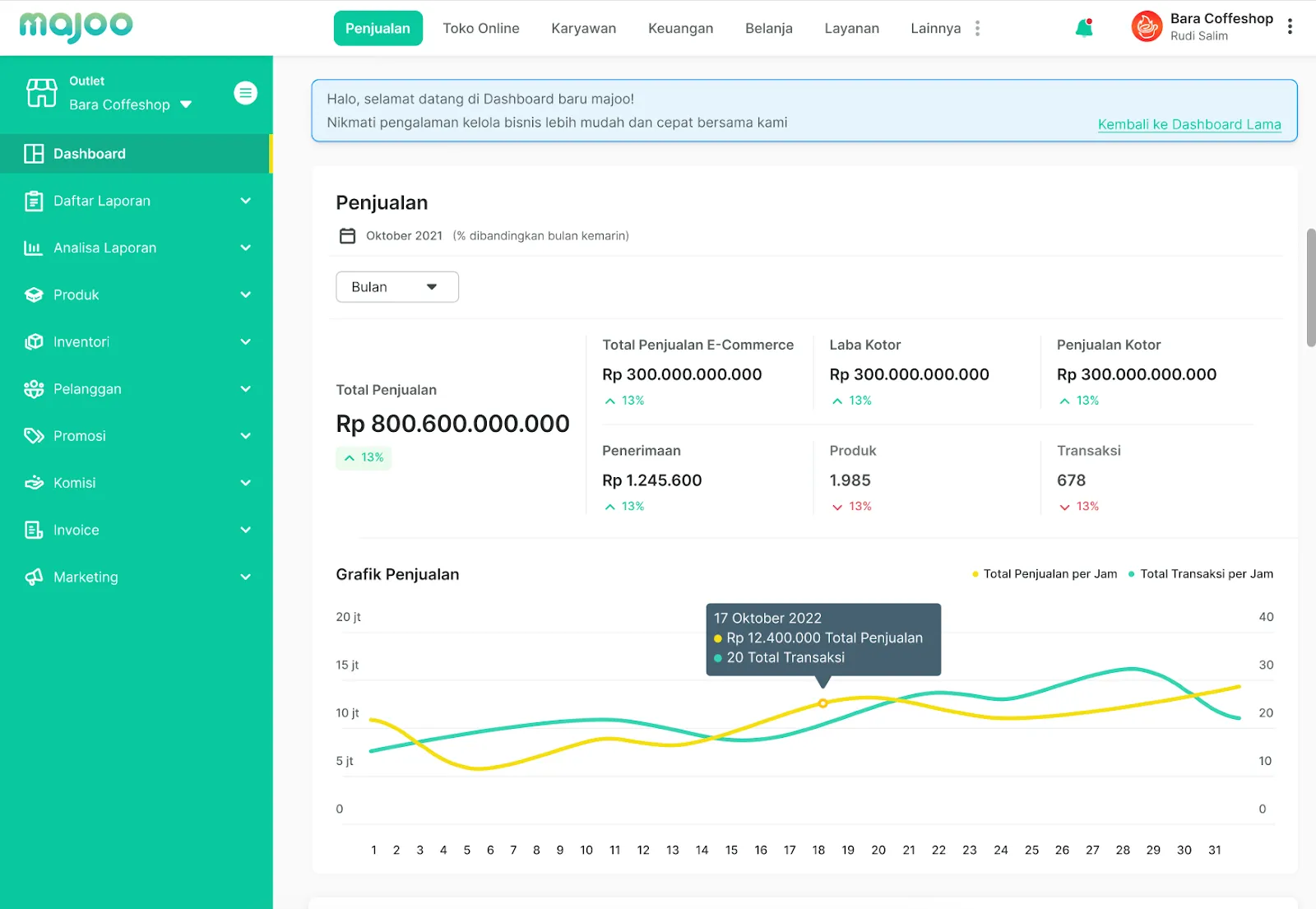 majoo-inventaris-swalayan