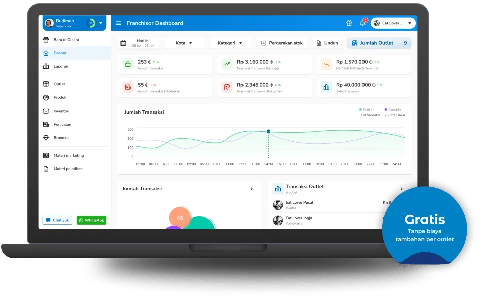 software pos bisnis fashion 