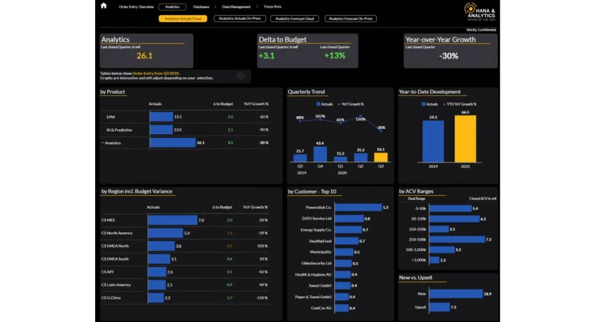 software erp konstruksi