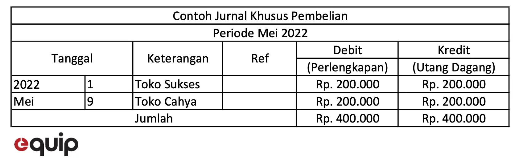 contoh jurnal khusus pembelian