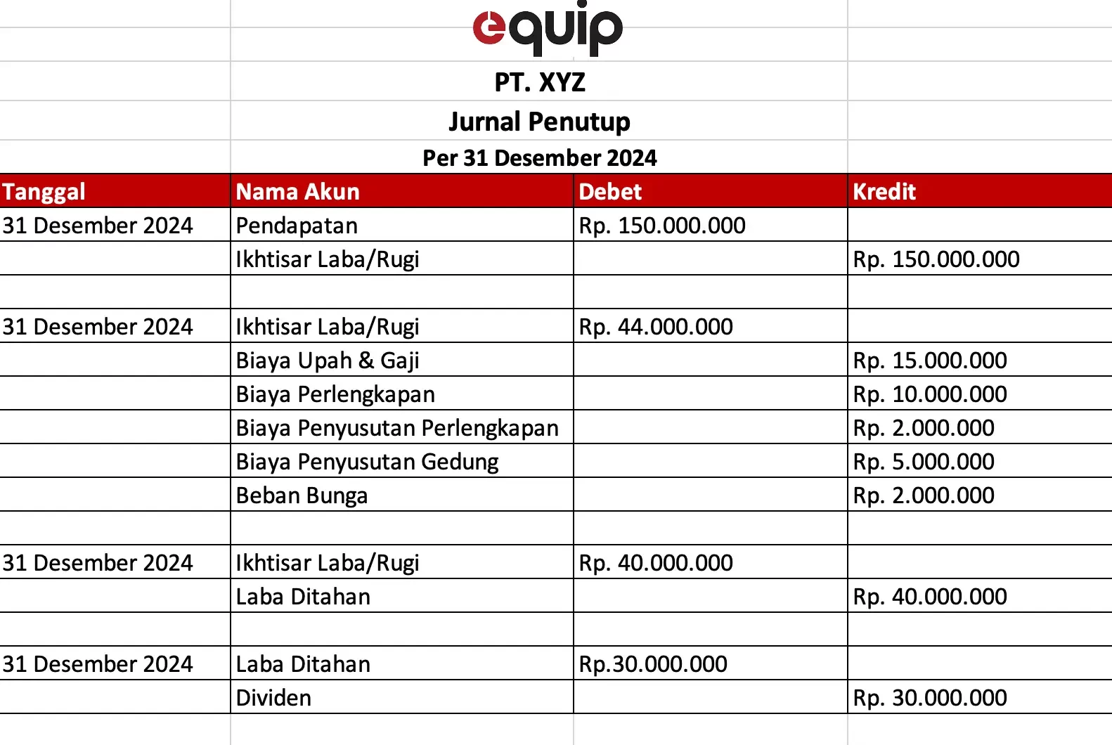 contoh jurnal penutup
