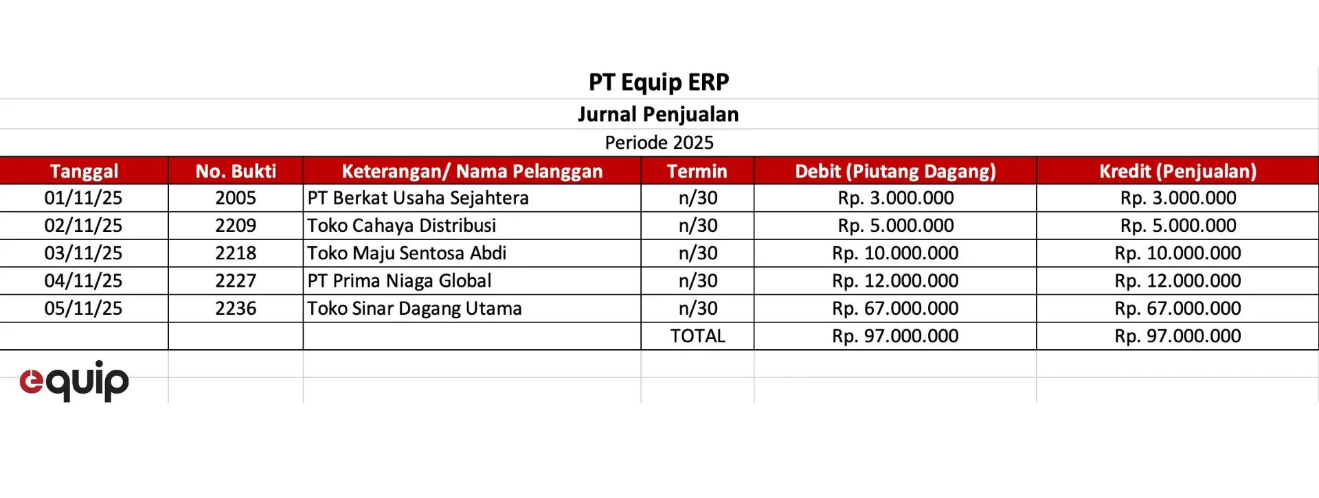 contoh jurnal penjualan