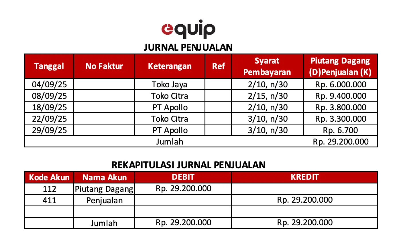 rekapitulasi jurnal umum