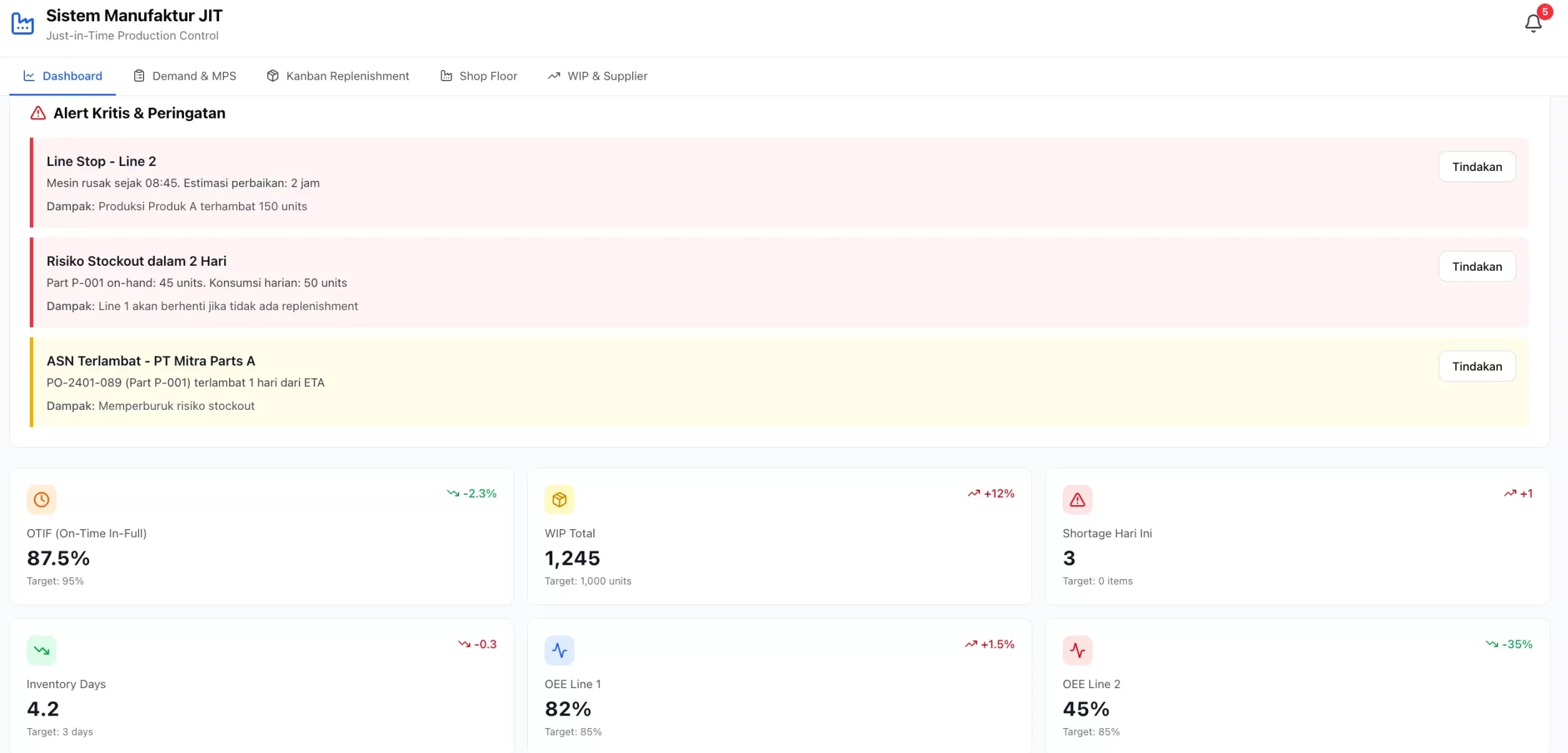 sistem manufaktur untuk just in time