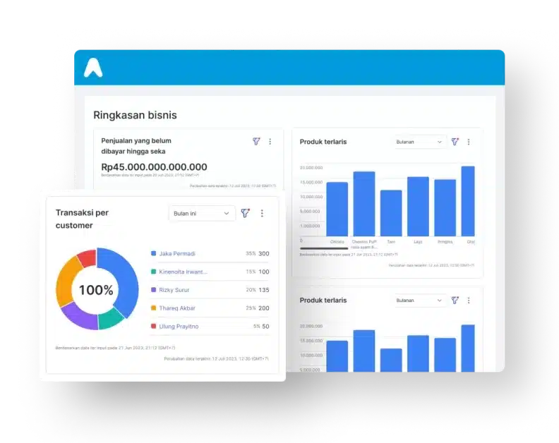 Mekari Accounting