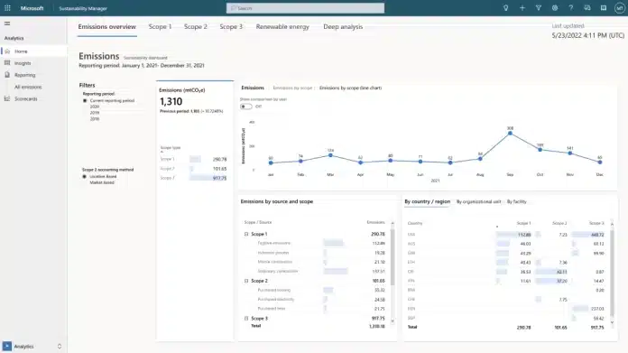 Microsoft Dynamic 365