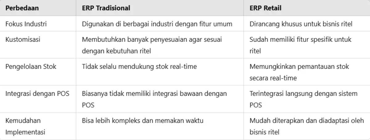 retail-erp