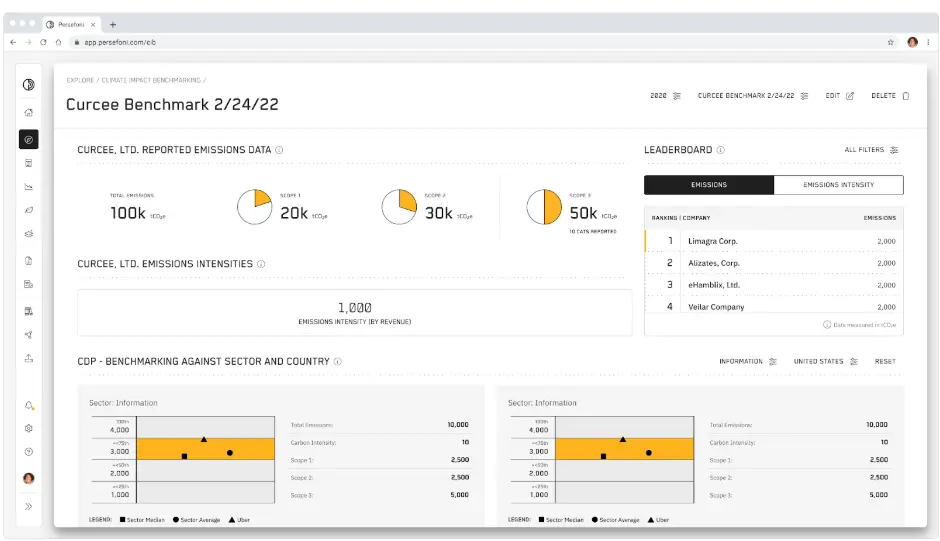 Software ESG Persefoni