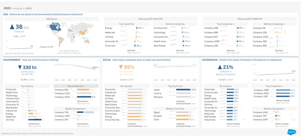 Intelex ESG Management