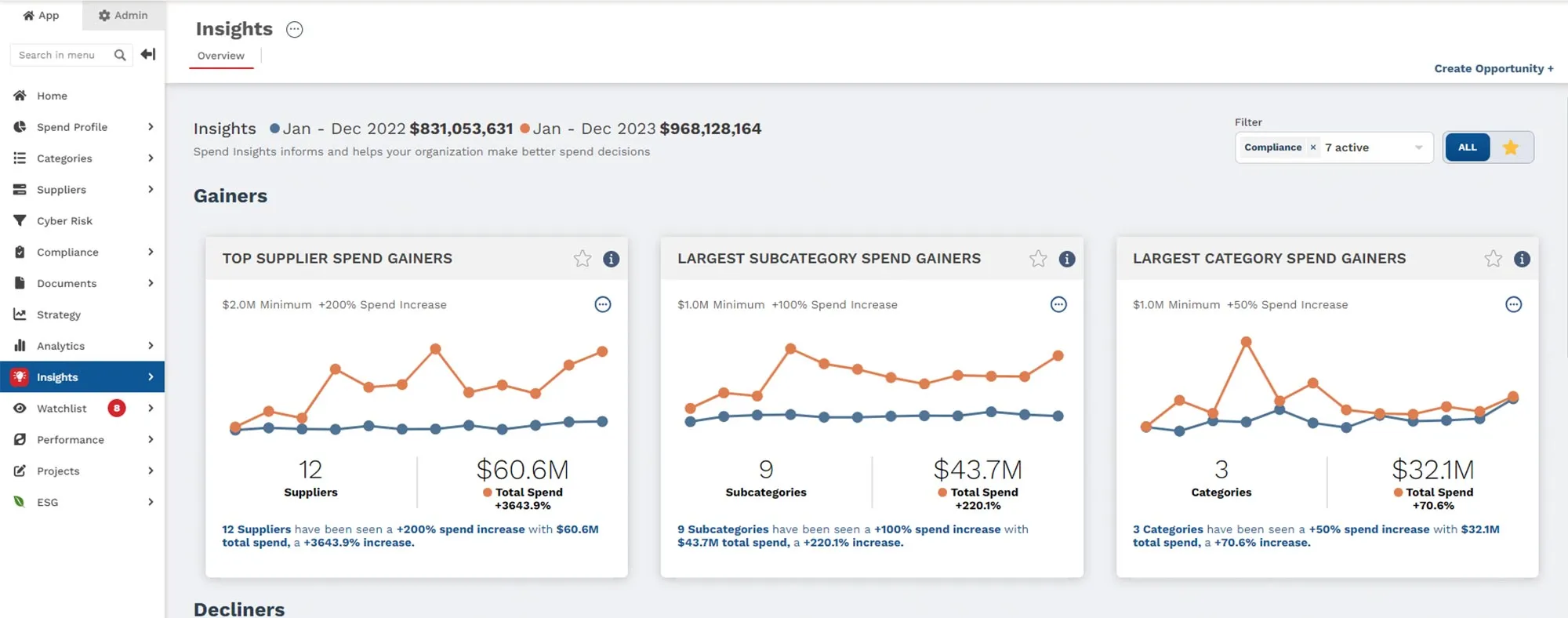 SpendHQ-aplikasi-purchasing