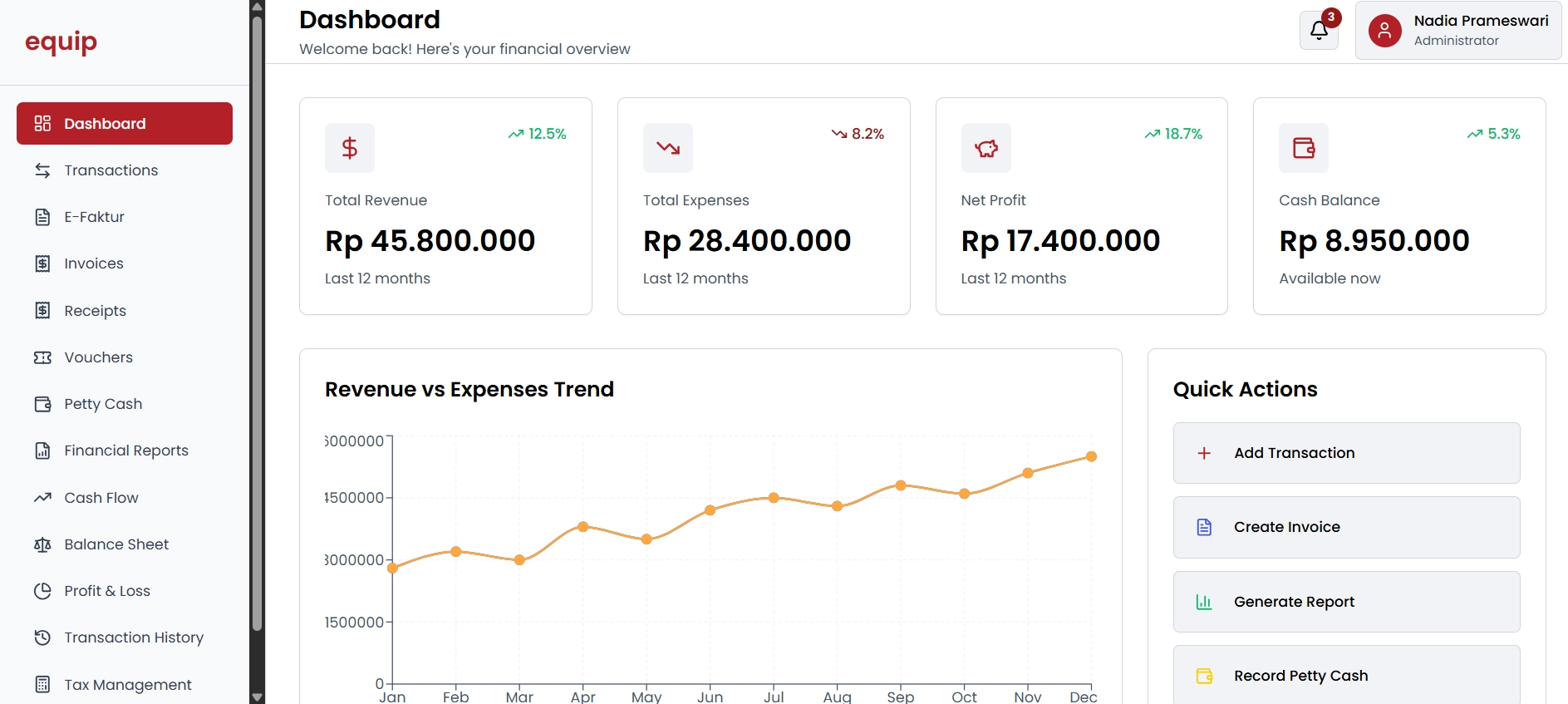 UI dashboard Equip akuntan