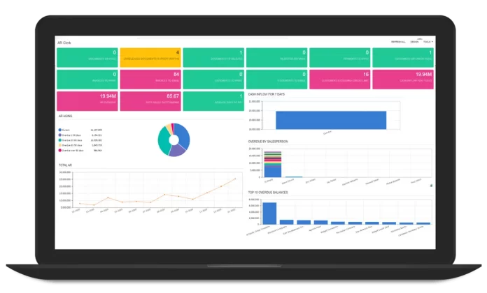 Acumatica PPIC software