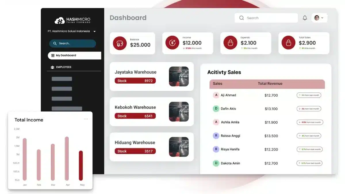 Central Kitchen Software HashMicro