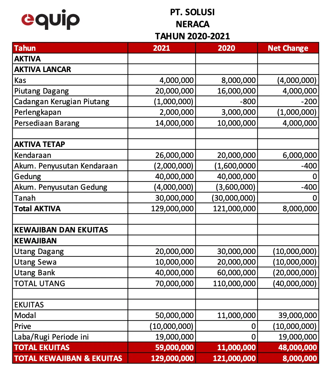 contoh laporan arus kas langsung
