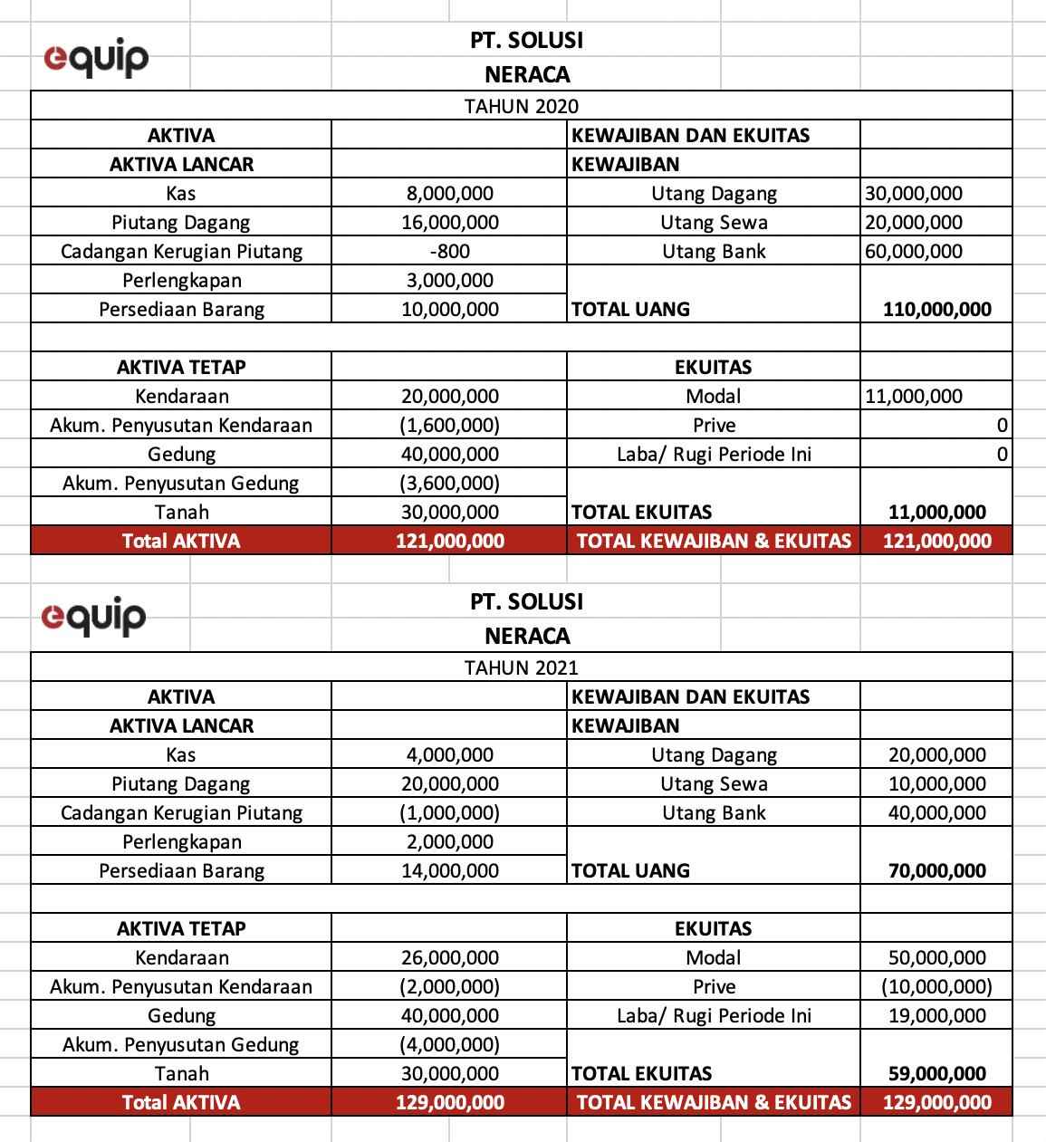 template laporan arus kas